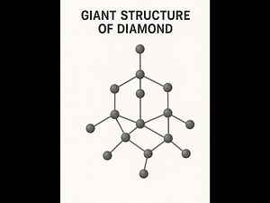 Lattice Structure of Diamond | MYP & IGCSE Science