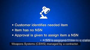37 reactions · 5 comments | The 13-digit unique code is assigned to an item of supply that is repeatedly stocked, stored and issued throughout the federal supply system. It’s assigned at the request of the military services, certain federal or civilian agencies and foreign friendly countries. Learn all you need to know about NSNs. | Defense Logistics Agency (DLA) | Facebook