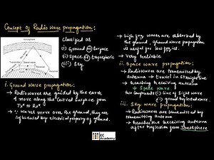 Concept of radio wave propagation in communication engineering || EC Academy