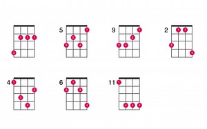 B minor chord