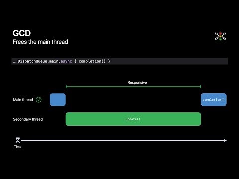 WWDC21: Understand and eliminate hangs from your app | Apple