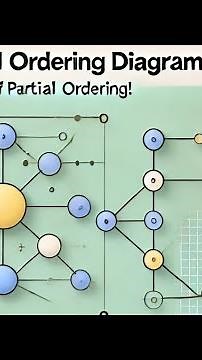 "Diagram of Partial Ordering | Clear Explanation with Examples"