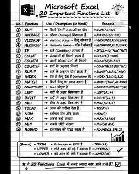 Microsoft Excel ke 20 most powerful formula