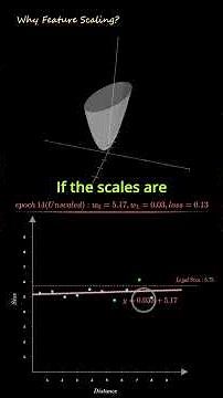 The Real Reason Feature Scaling Matters