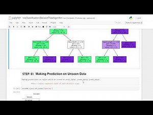 ML Project | Prediction using DecisionTree