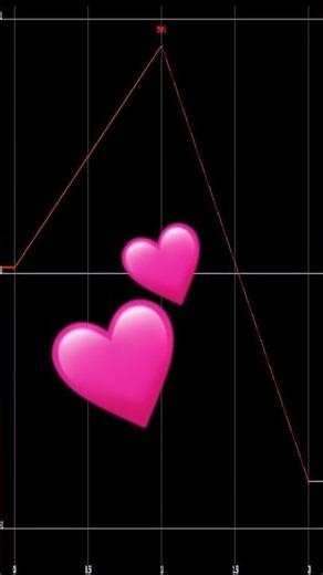 music in unexpected places | trail CHOP dance | #TouchDesigner #glitchart #experimentalvideo