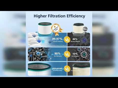 Review: 2-Pack HP01 HP02 HEPA Filter Compatible with Dyson Pure Hot Cool Link HP01 HP02 & Dyso...