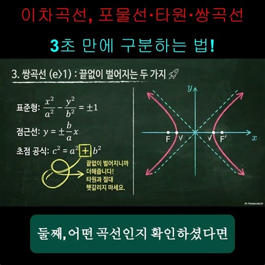 [2026수능 기하] 이차곡선, 포물선·타원·쌍곡선 3초 만에 구분하는 법! 출처: https://etmusso77.tistory.com/304 [에듀마스터 tV.]