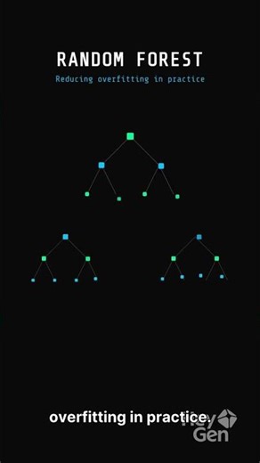 ML Algorithms You MUST Know #ai #machinelearning