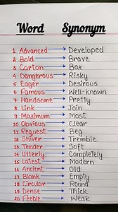 Word & its Synonym 🔤✨ . . . #english #englishlearning #shorts #reels #englishtips #fbreels #synonyms #antonyms #vocabulary #education #englishclass #englishcourse | Tushar Ghosh