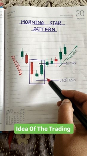 Idea Ofthe Trading on Instagram: "Morning Star pattern ll candle stick pattern ll OSM 🤩 Candlestick Pattern 🎯 #tradingstrategy #technicalanalysis #stockmarket #forex #trandllines priceaction Search Related Topics :- Forex live Forex trading Full crypto trading caurse Funded account forex Funding pips Fx Fyers scalper terminal Genshin impact edit Gold analysis today's Gold trading live Hantec How to launch a meme coin How to make rice water for face at hame How to start forex trading for beginn