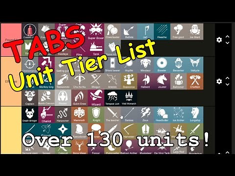 TABS | Unit Tier List