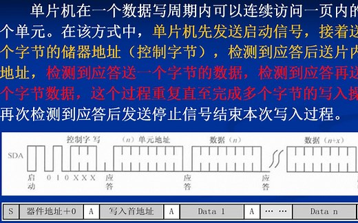 器件的学习与使用系列14-EEPROM存储芯片AT24C02