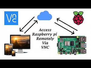 How to access Raspberry pi remotely with VNC direct connection and cloud connection