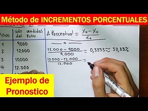 Pronostico de ventas Método de Incrementos Porcentuales ejercicio resuelto paso a paso