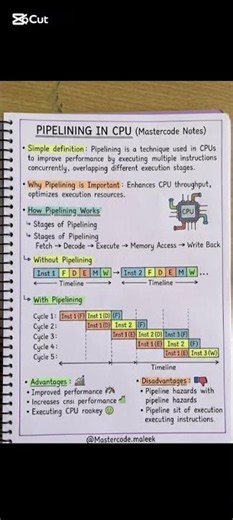 Pipelining in CPU Explained | Handwritten Notes | Computer Architecture