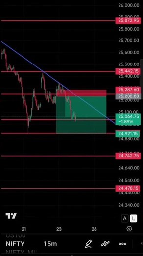 nifty analysis 27 January Big move #trading #nifty250 #nifty #today #todaystockmarket #banknifty
