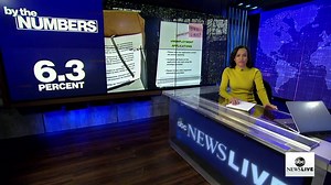 By the Numbers: U.S. jobless claims fall, but economic recovery is uneven