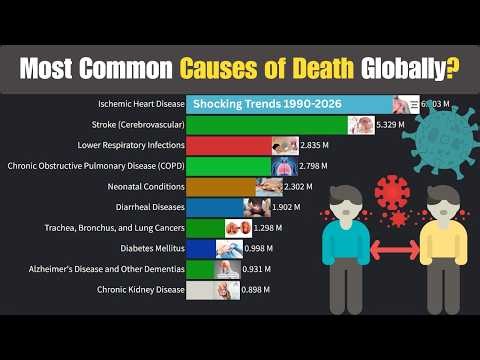 Most Common Causes of Death Globally (1990–2026) ☠️ The Silent Killers Revealed!