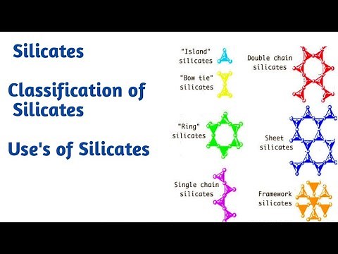 Silicates || Classification of silicates|| uses of silicates ||Inorganic chemistry