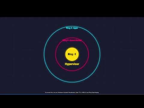 10.4 Virtual Machine Security