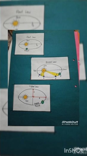 physics project file for class 11th.Topic Gravitation #projectwork #science #youtubeshort#subscribe