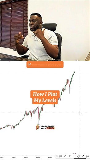 How to Plot Key Levels in Forex Trading