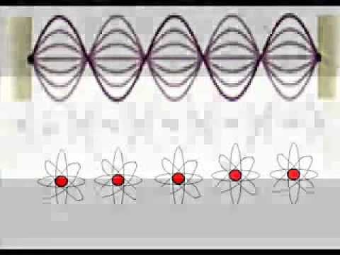 Hutchison Effect Explained