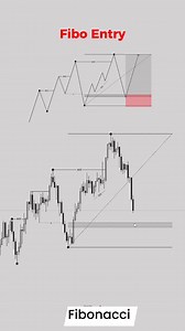 55K views · 970 reactions | Fibonacci Indicator #trading #strategy | Crypto Genre | Facebook