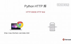 13、Python基础教程 - Python HTTP