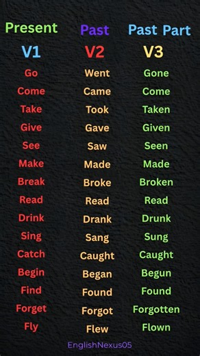 Irregular Verbs in English | V1, V2, V3 Forms with Meanings in an Easy Table Format! #english