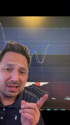 Where is Bitcoin heading next? #crypto #bitcoin