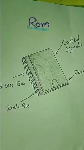 computer 🖥️ drawing ram and rom#shorts #art #shortsvideo #