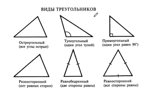 #математика#математикаогэ#огэ