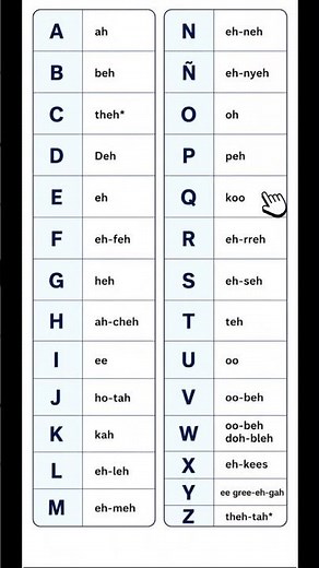 Spanish Alphabet Pronunciation for English Speakers 🇪🇸 (A-Z Guide)