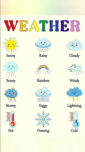 Weather - Types of weather - Weather Chart Education