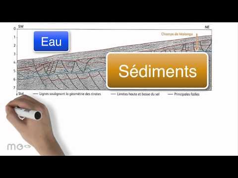 Principe de la sismique réflexion - SVT 1eS