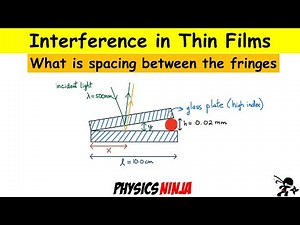 Interference Between Two Glass Plates