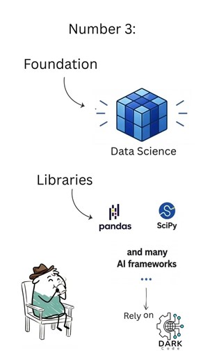 Top 5 Reasons to Learn NumPy 👨‍💻