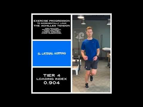Exercise Progression to Incrementally Load the Achilles Tendon