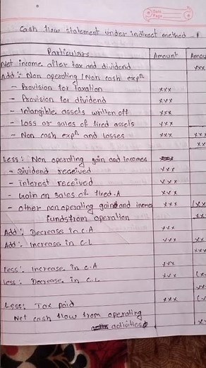 class 12 account Cash flow statement -indirect method format #cashflowstatement #cashflowindirect