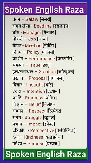 Daily Use English Sentences| Spoken English Practice |English Speaking Practice.