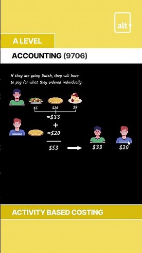 A Level | Introduction to Activity Based Costing
