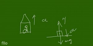 Pseudo force, also called fictitious force, such as centrifugal... | Filo