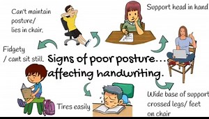Sitting Posture and Handwriting