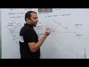 12th Academy EM Lec 03 Wave Optics By Deepak Sir
