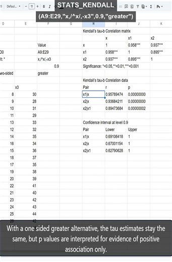 STATS_KENDALL: one-sided greater test in Sheets