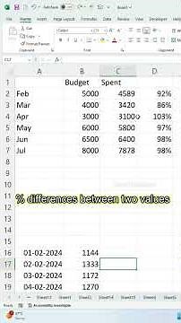 How to Calculate % of Budget & % Deviation in Excel 💡 #excel #exceltips #microsoftexceltutorials
