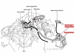 Need help finding connector