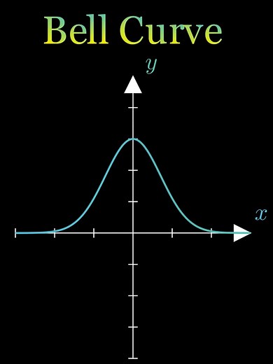 Understanding the Bell Curve in Statistics